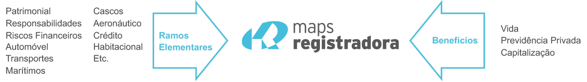 MAPS Registradora